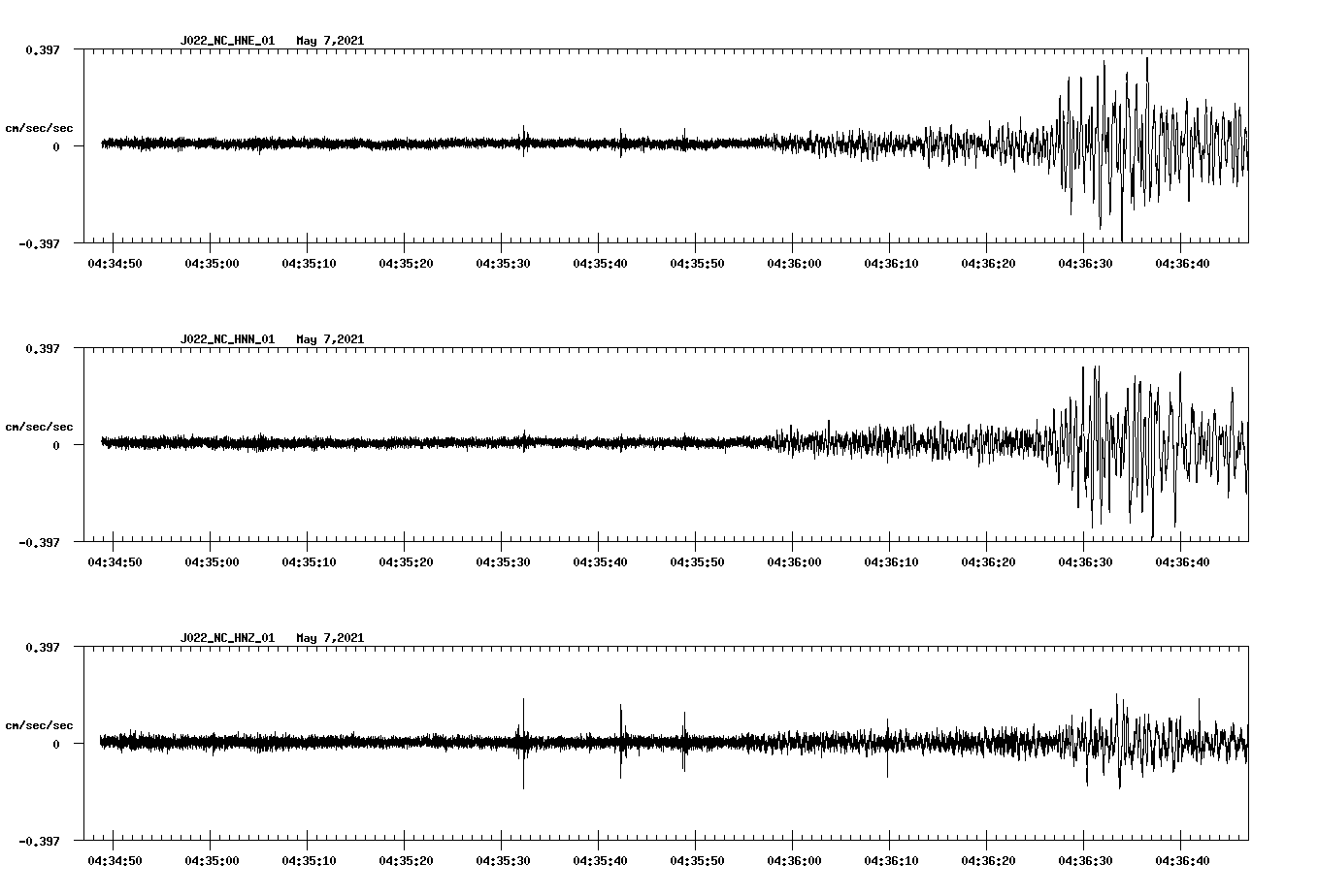 NetQuakes seismogram