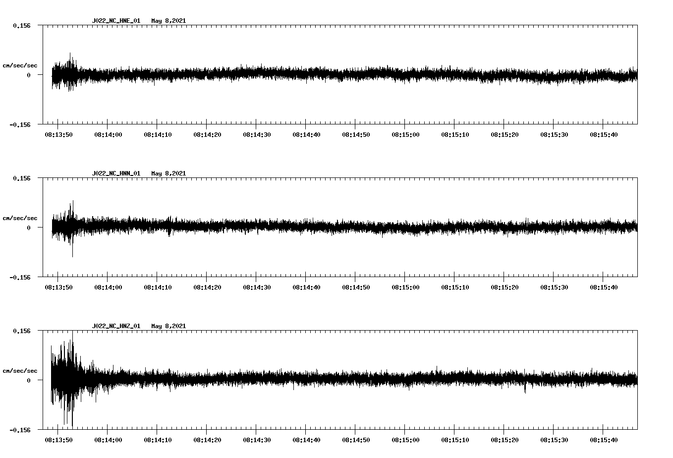 NetQuakes seismogram