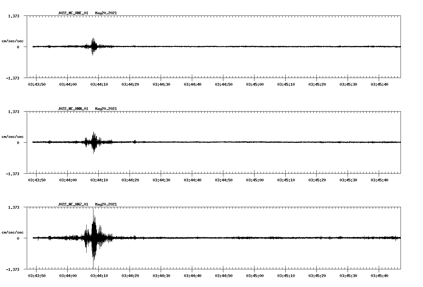 NetQuakes seismogram