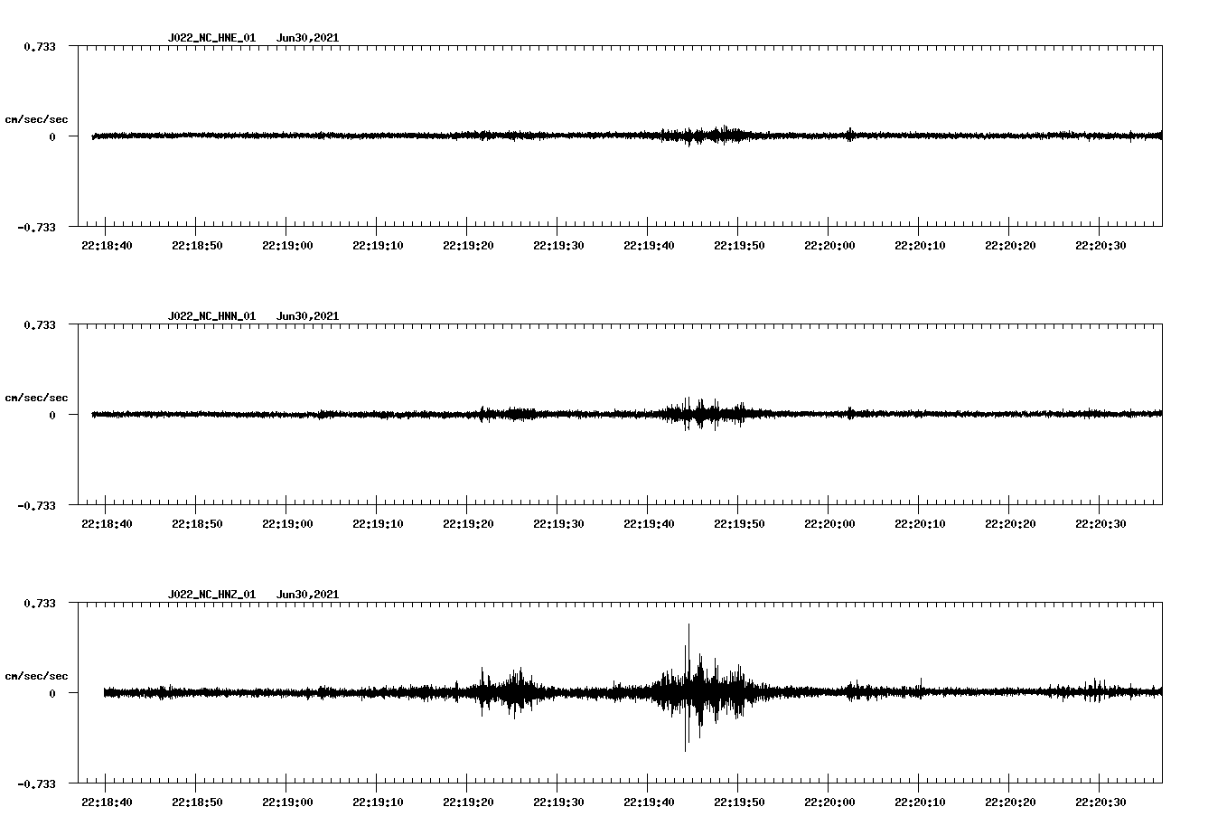 NetQuakes seismogram