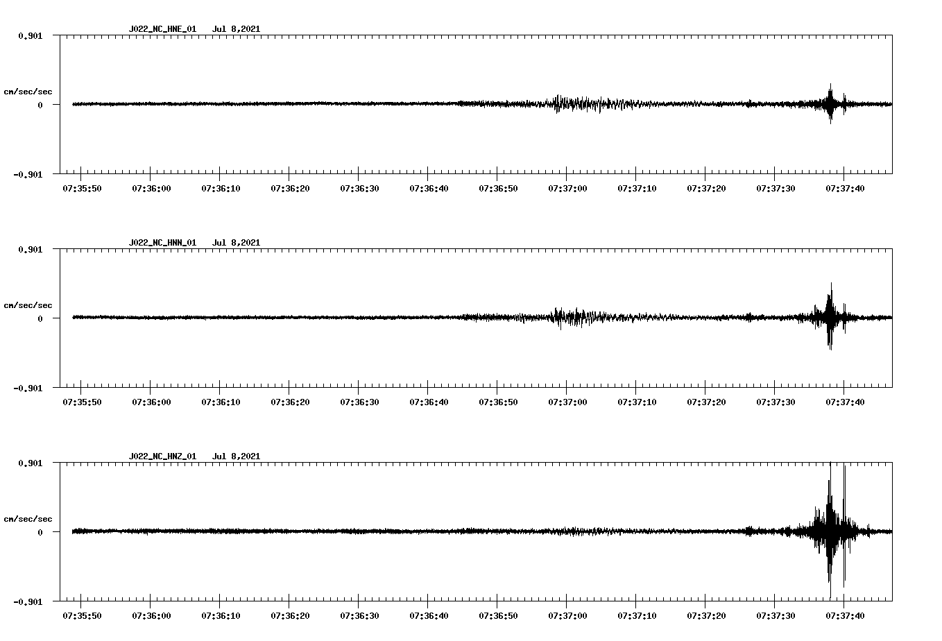 NetQuakes seismogram