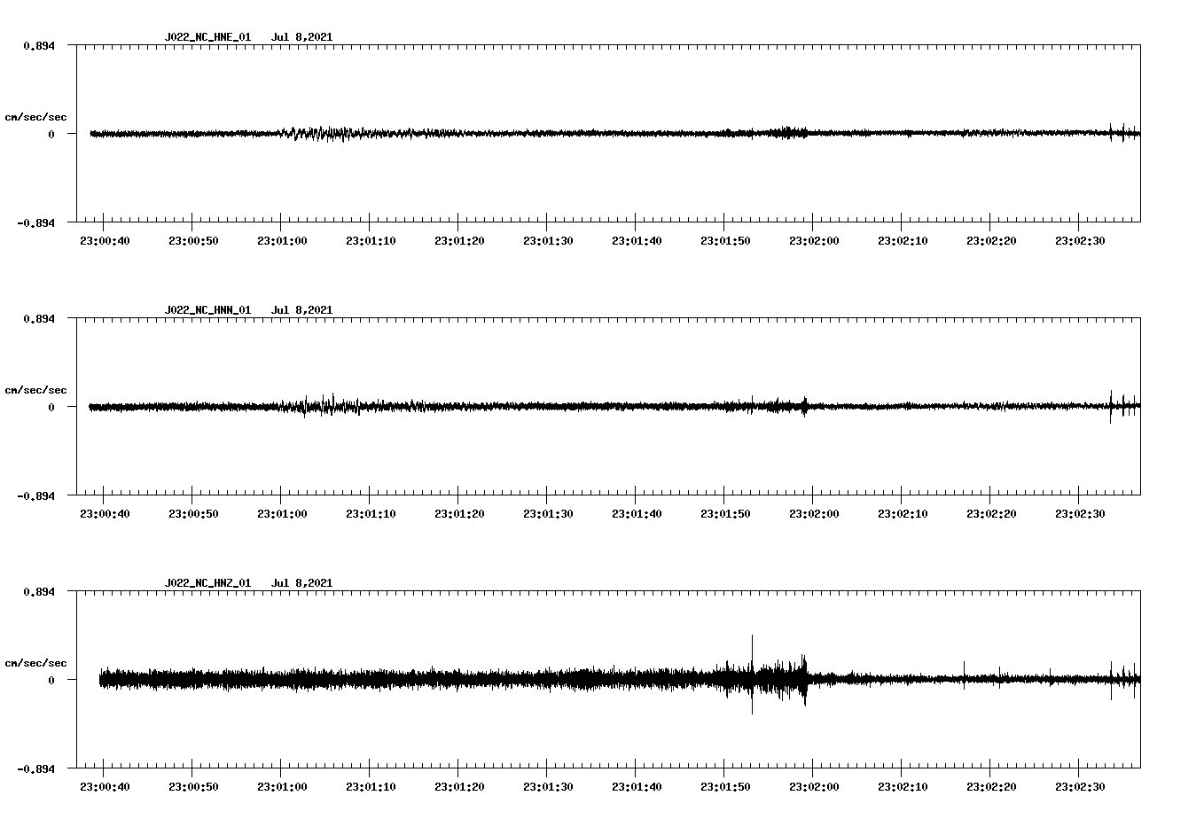 NetQuakes seismogram