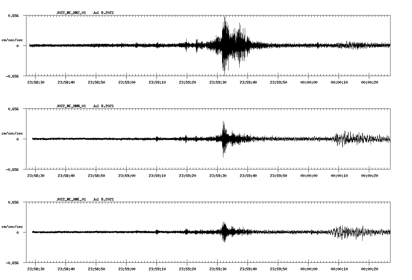 NetQuakes seismogram