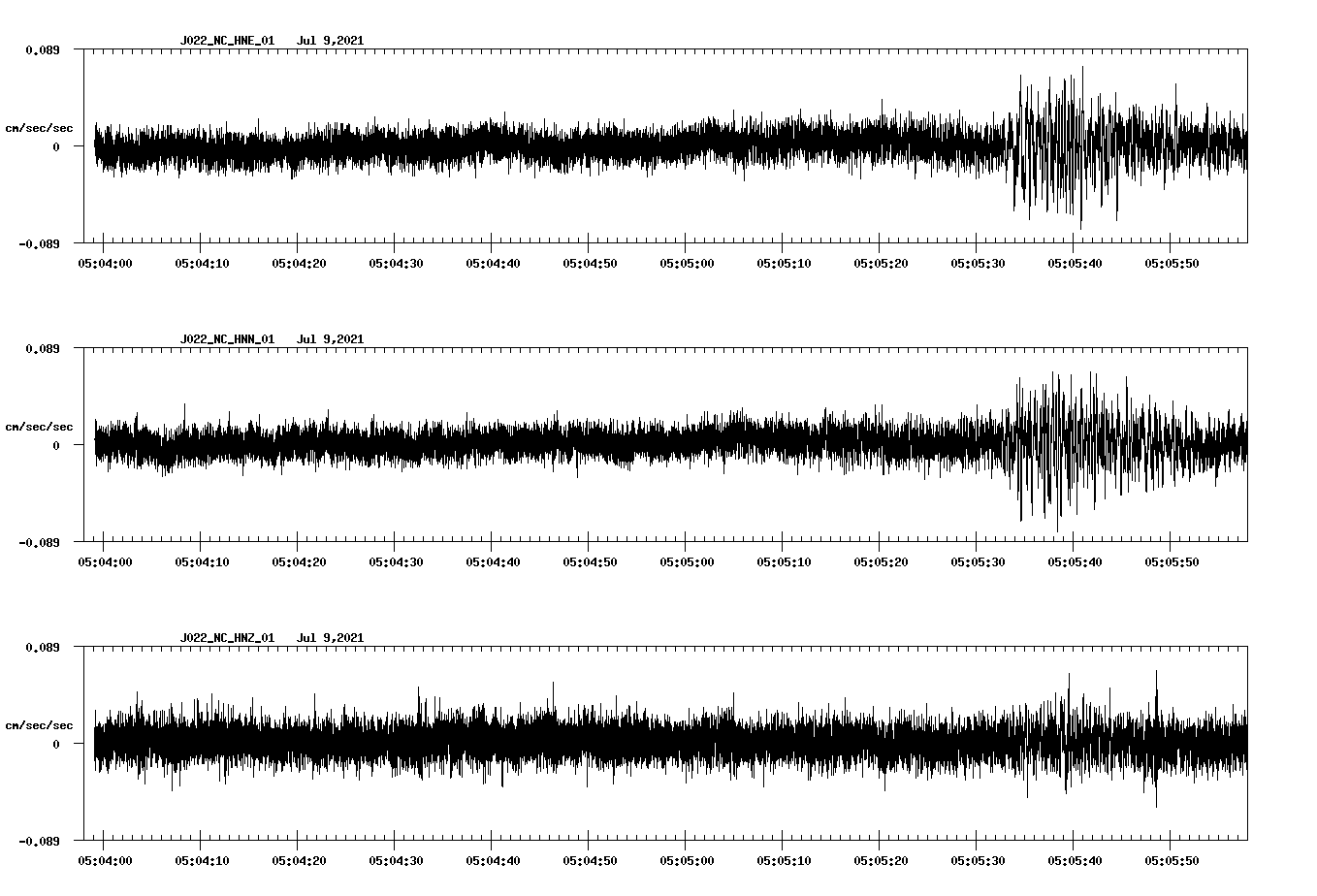 NetQuakes seismogram