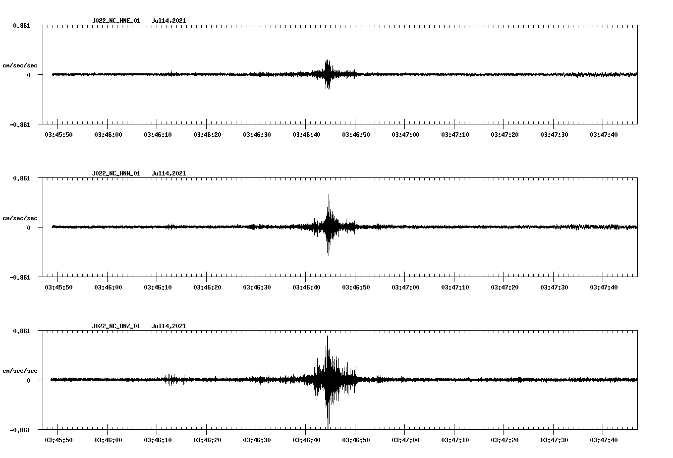 NetQuakes seismogram