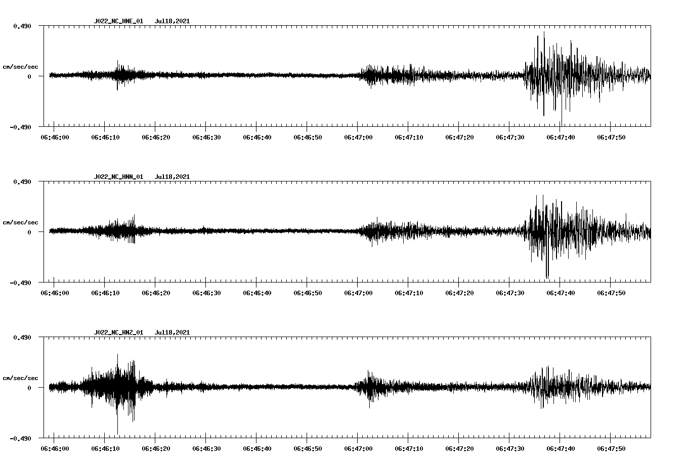 NetQuakes seismogram