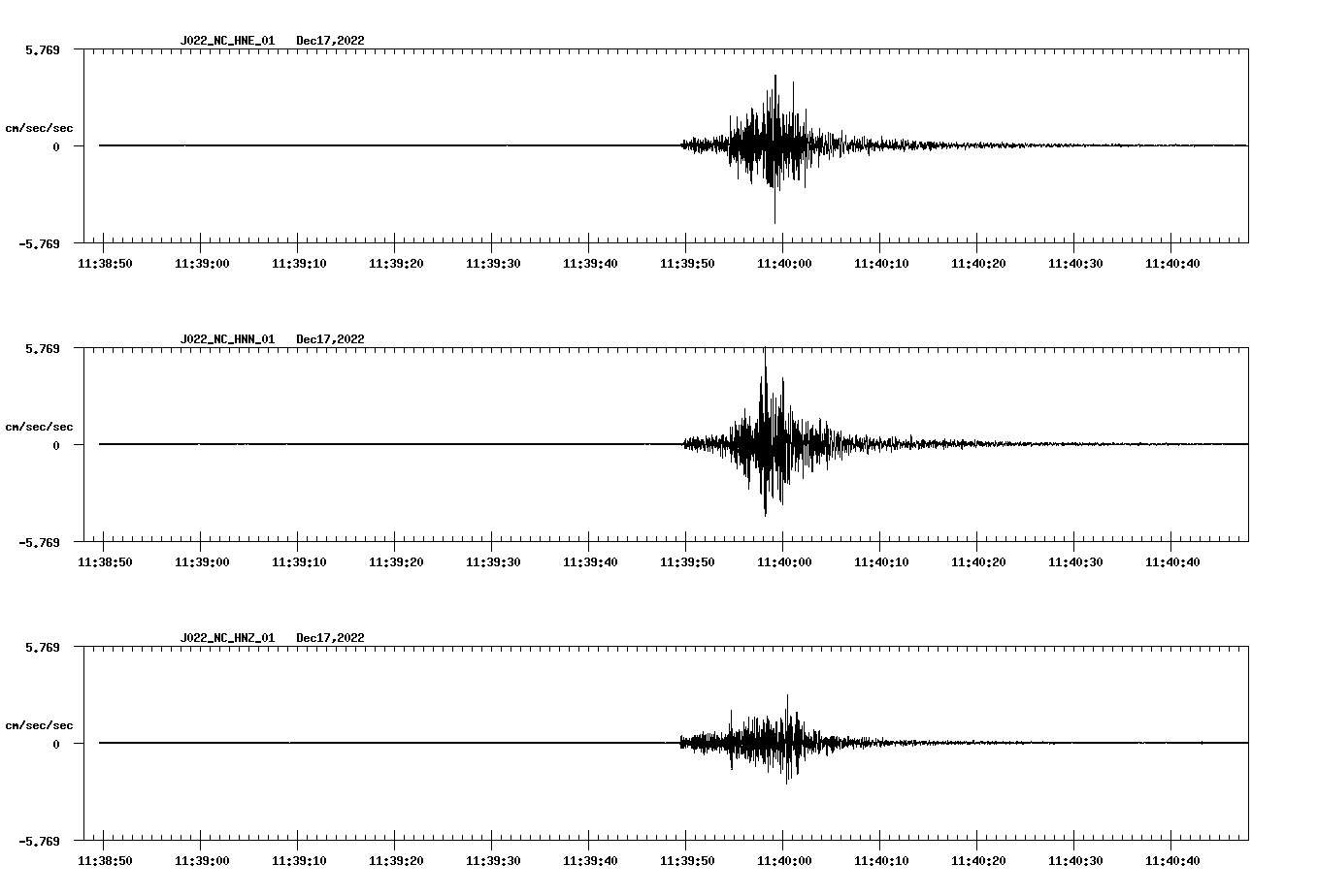 NetQuakes seismogram