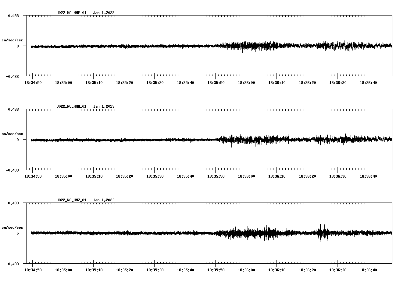NetQuakes seismogram