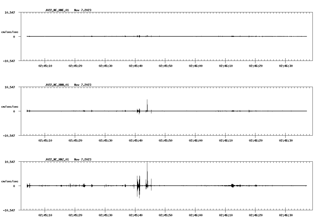 NetQuakes seismogram
