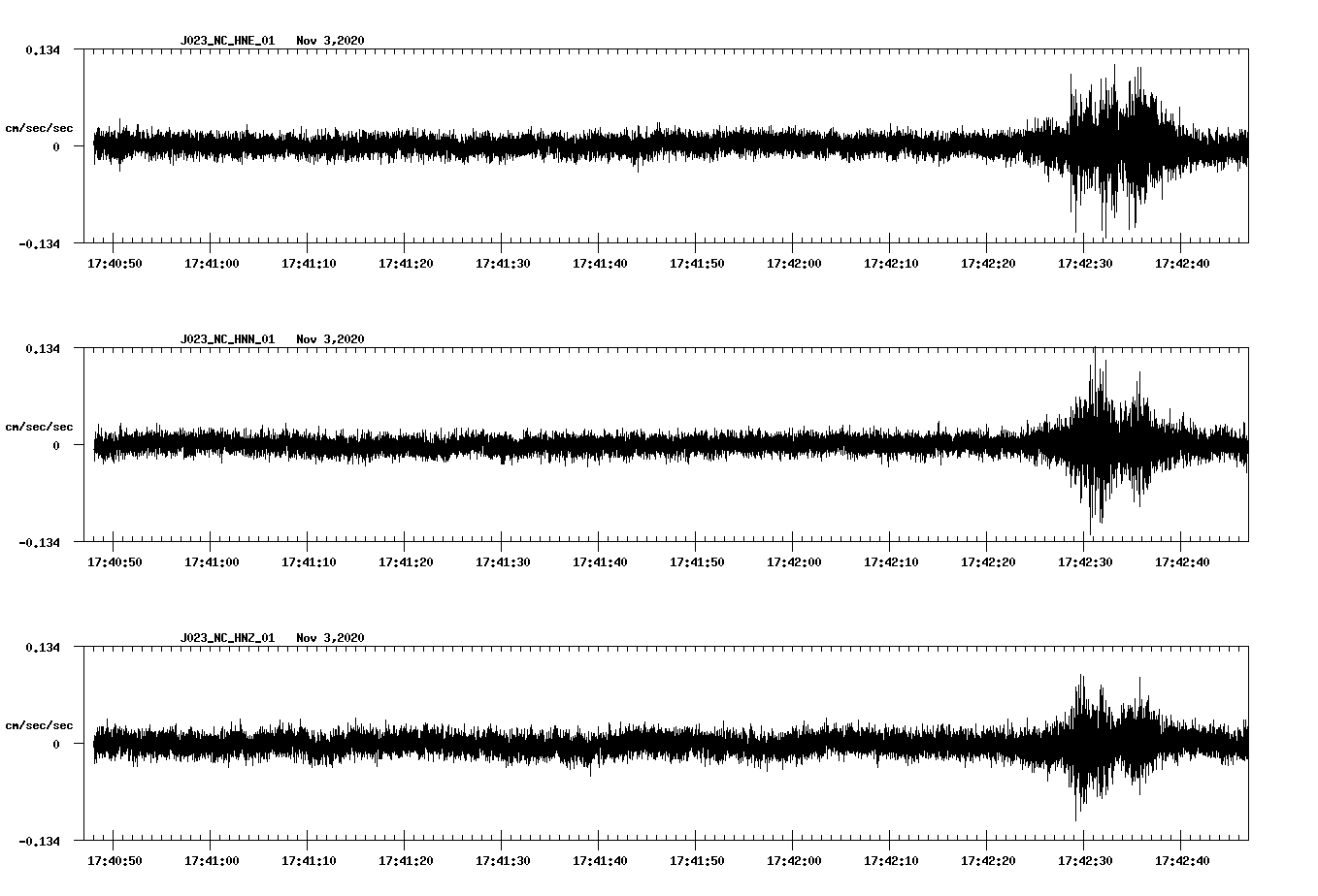 NetQuakes seismogram