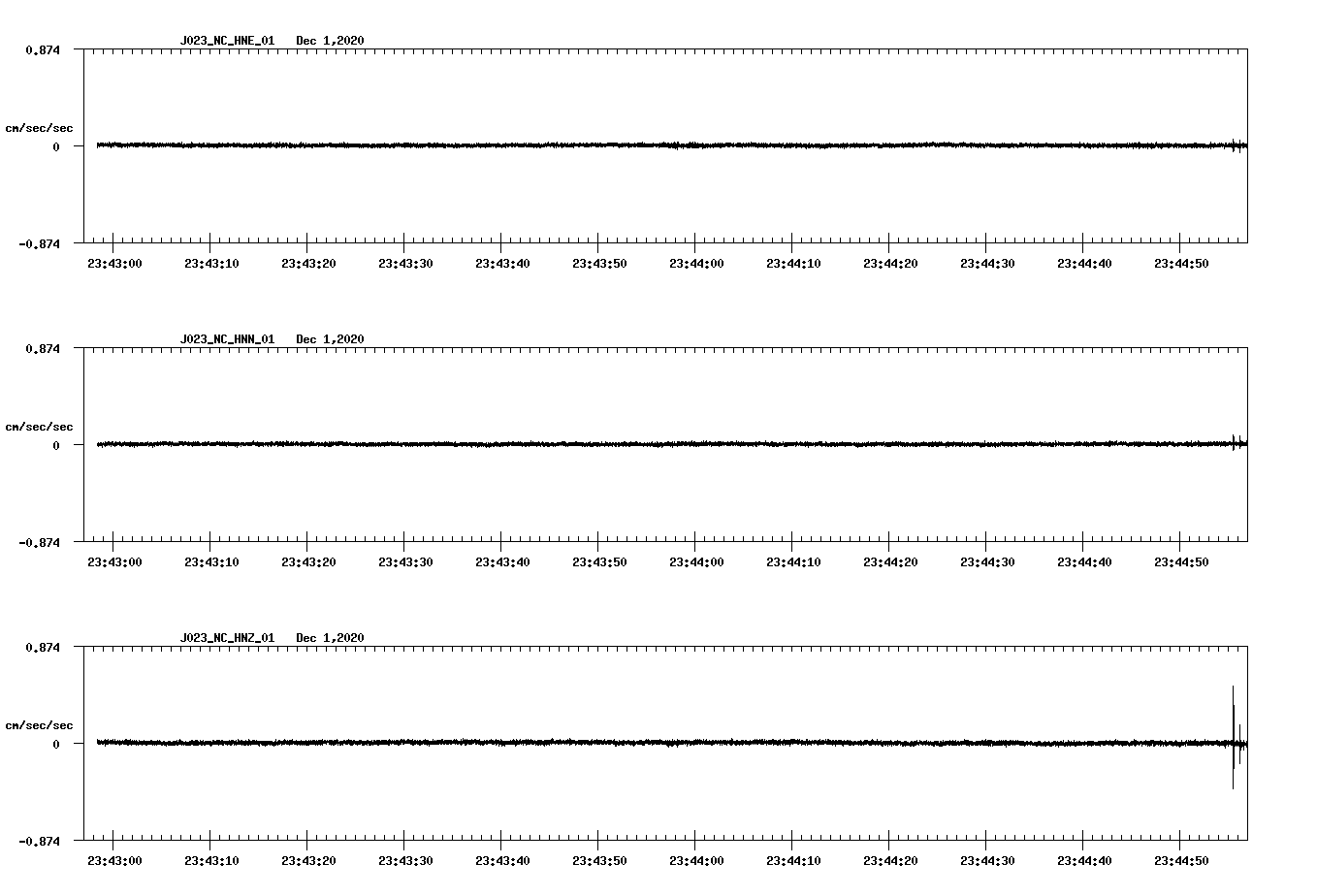 NetQuakes seismogram