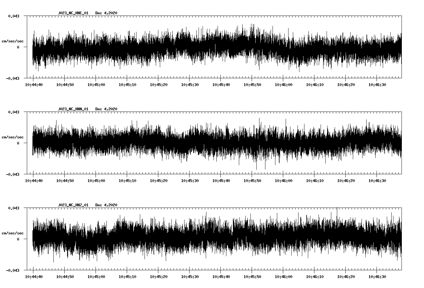 NetQuakes seismogram