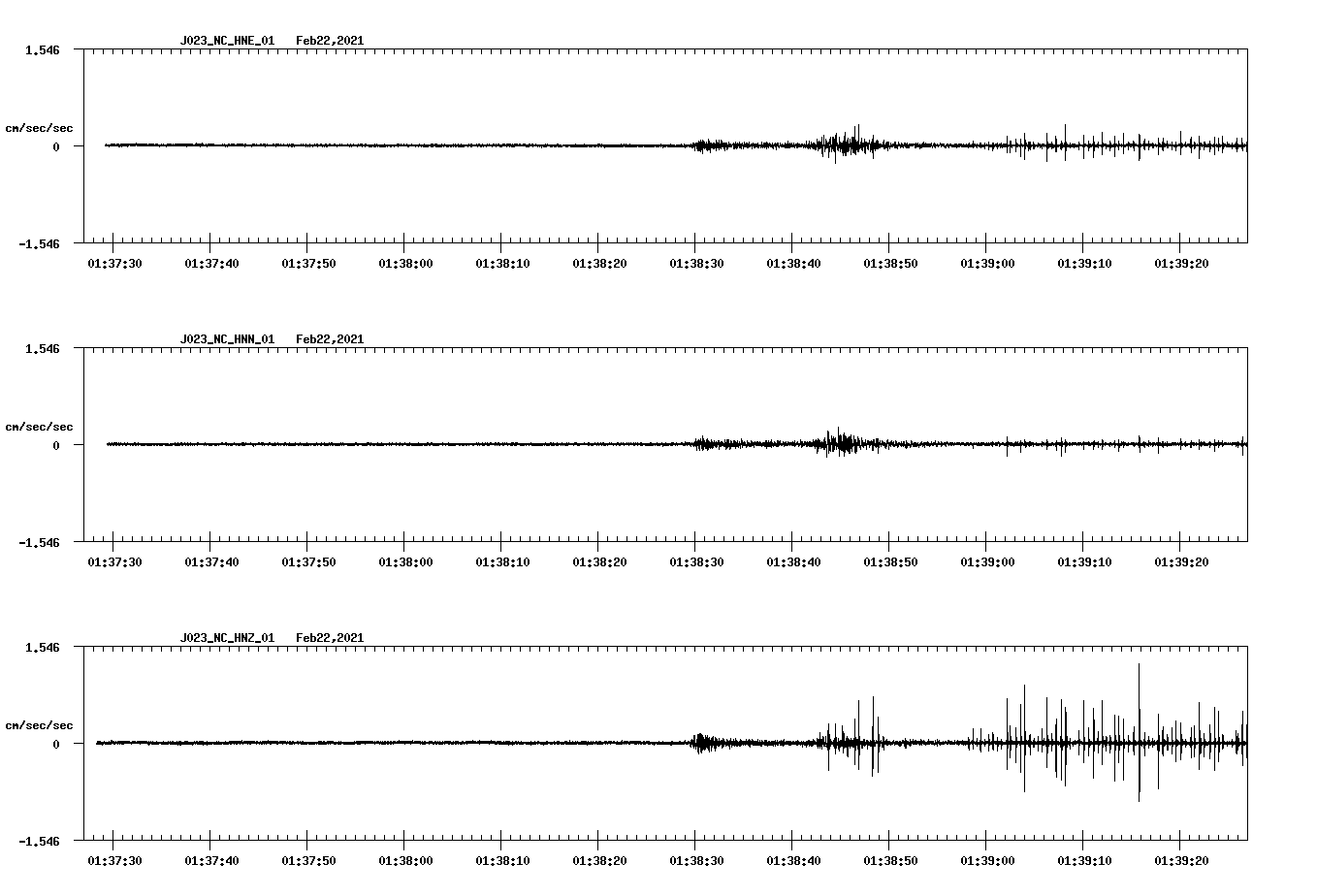 NetQuakes seismogram