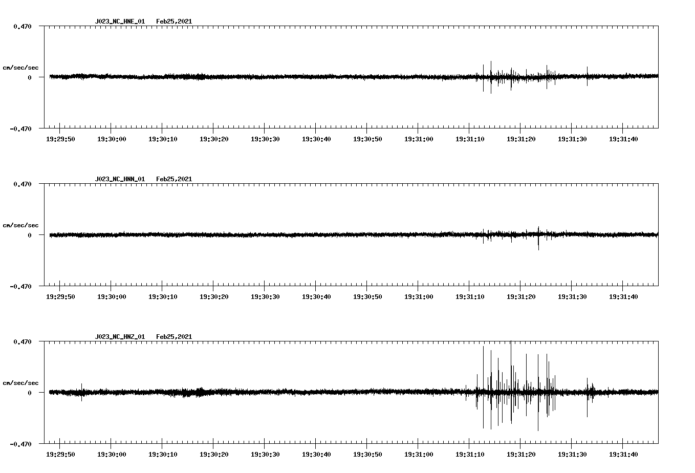 NetQuakes seismogram