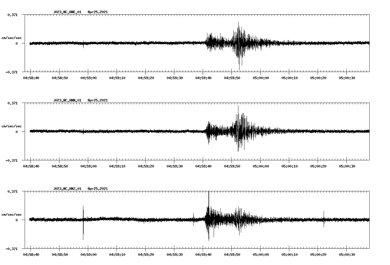 NetQuakes seismogram