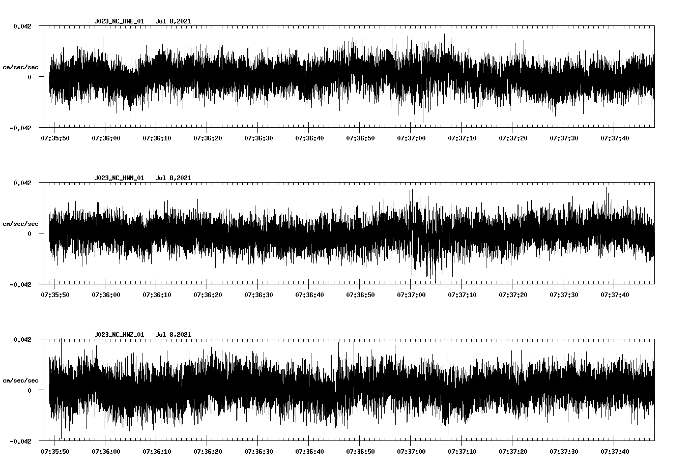 NetQuakes seismogram