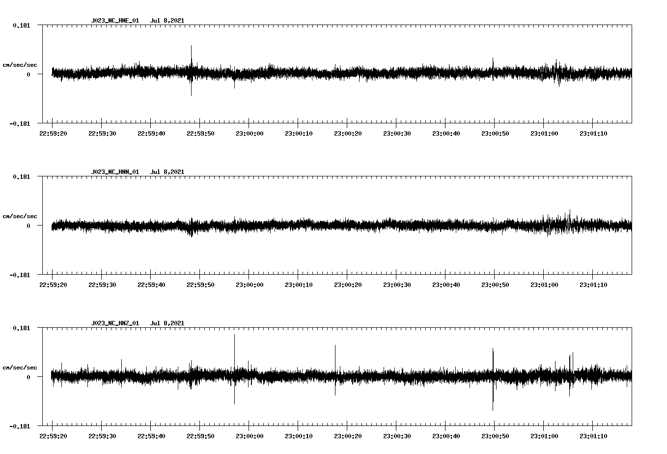 NetQuakes seismogram