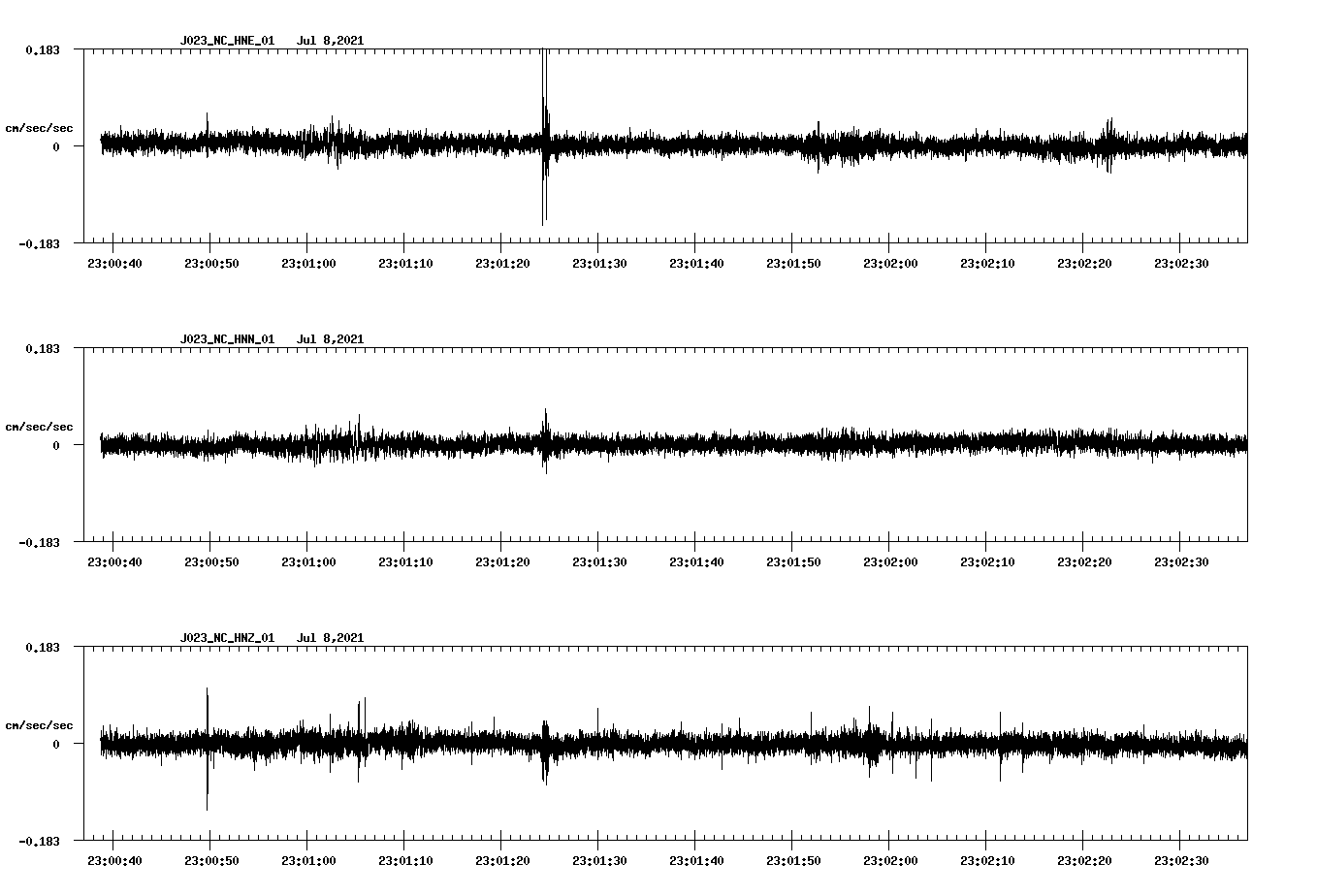 NetQuakes seismogram