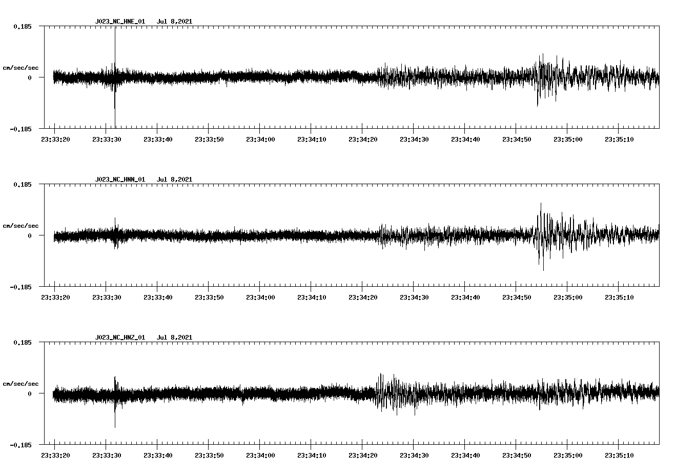 NetQuakes seismogram