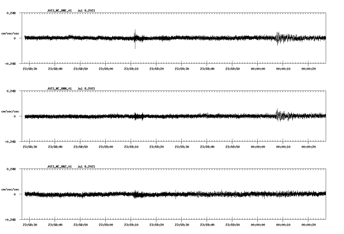 NetQuakes seismogram