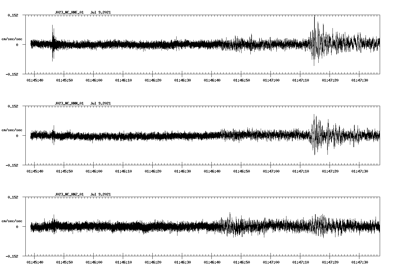 NetQuakes seismogram