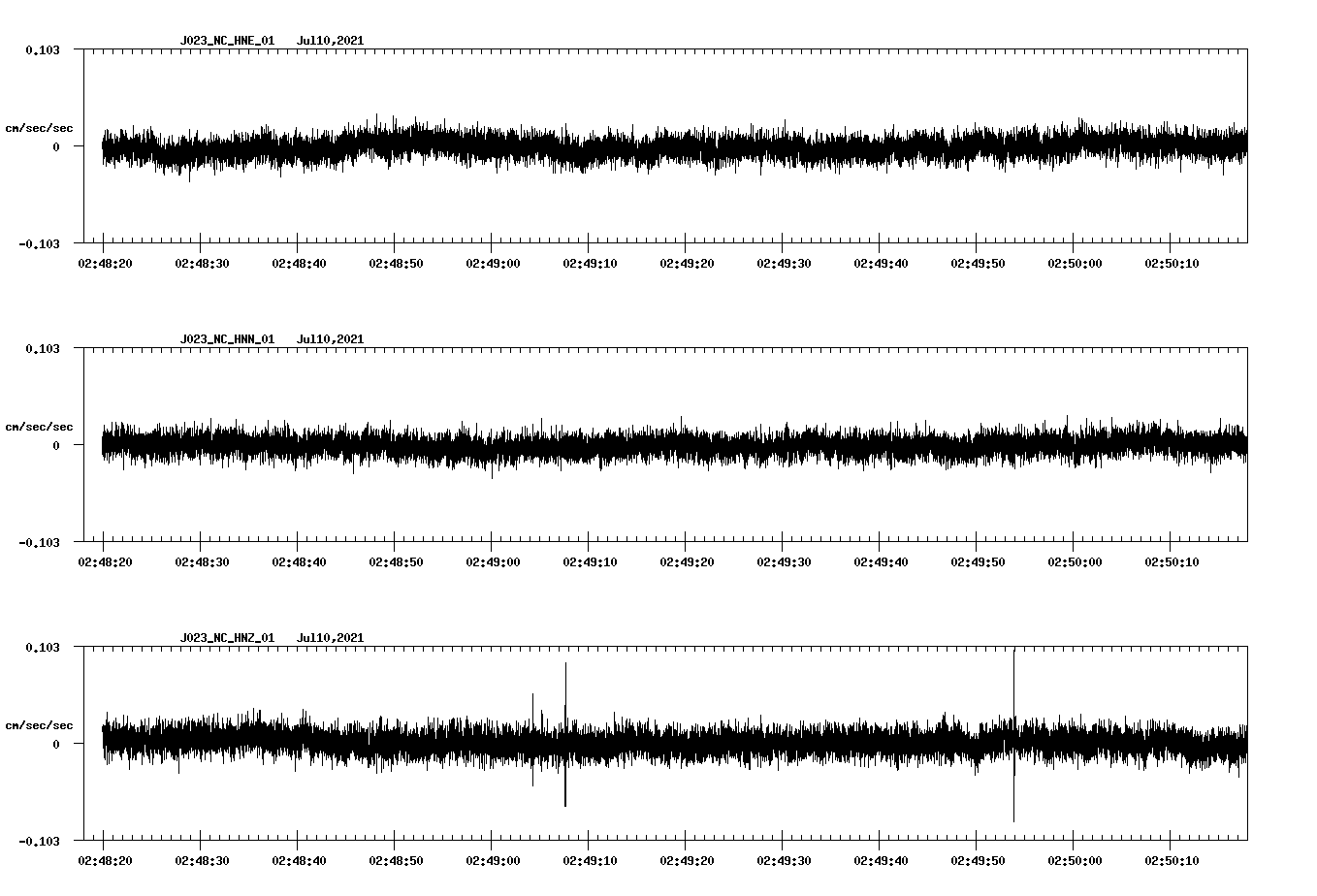 NetQuakes seismogram