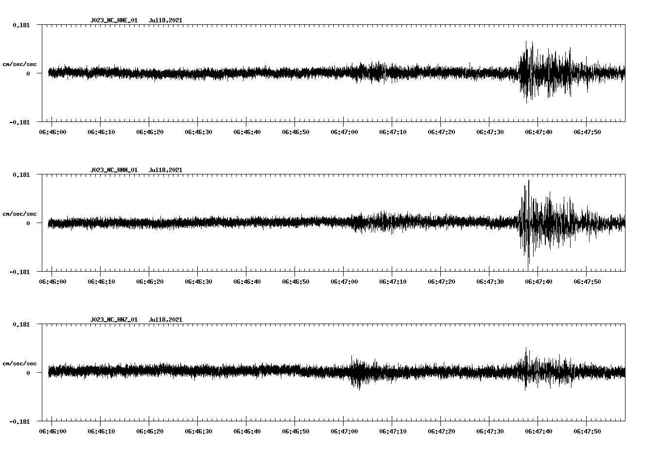 NetQuakes seismogram