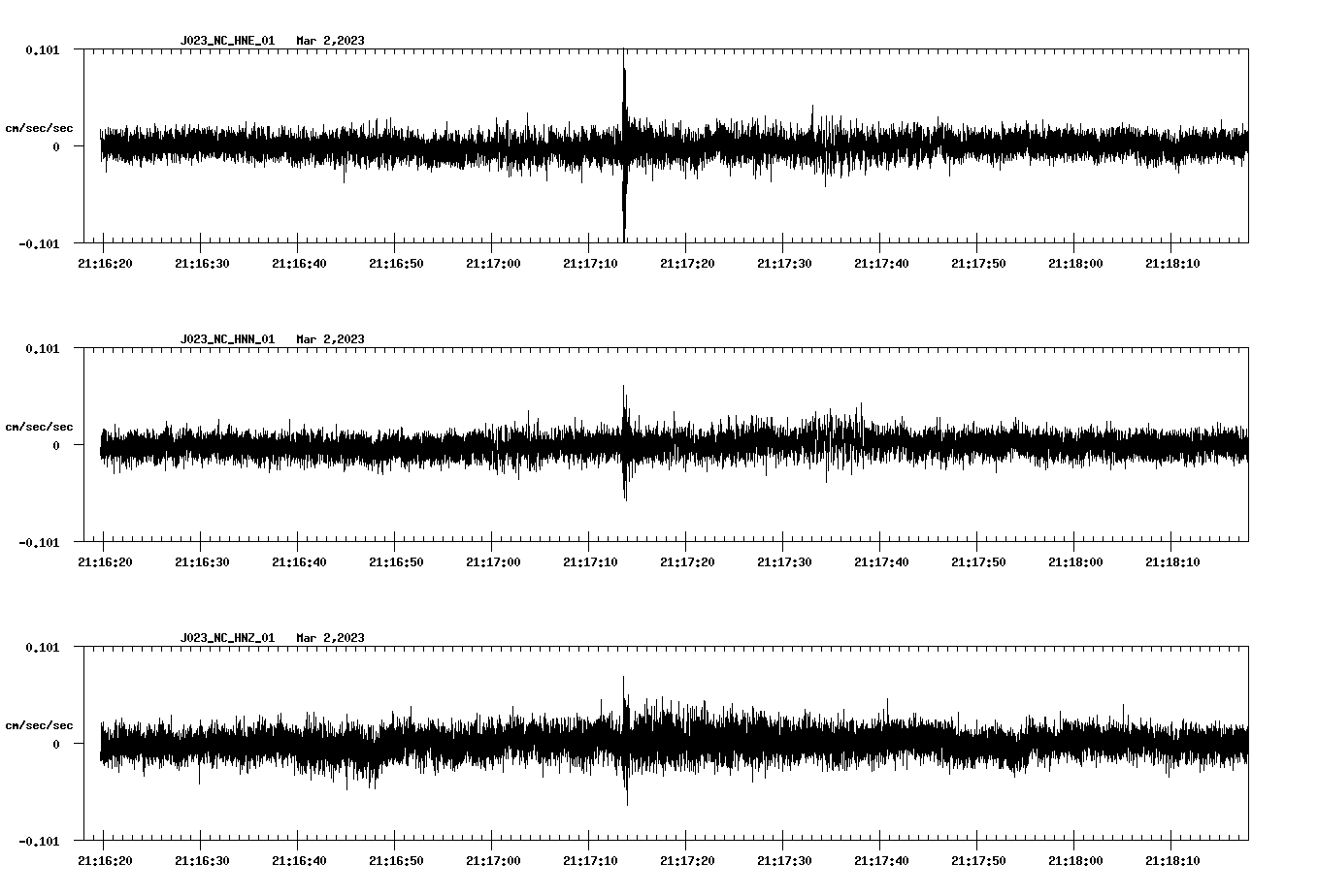 NetQuakes seismogram