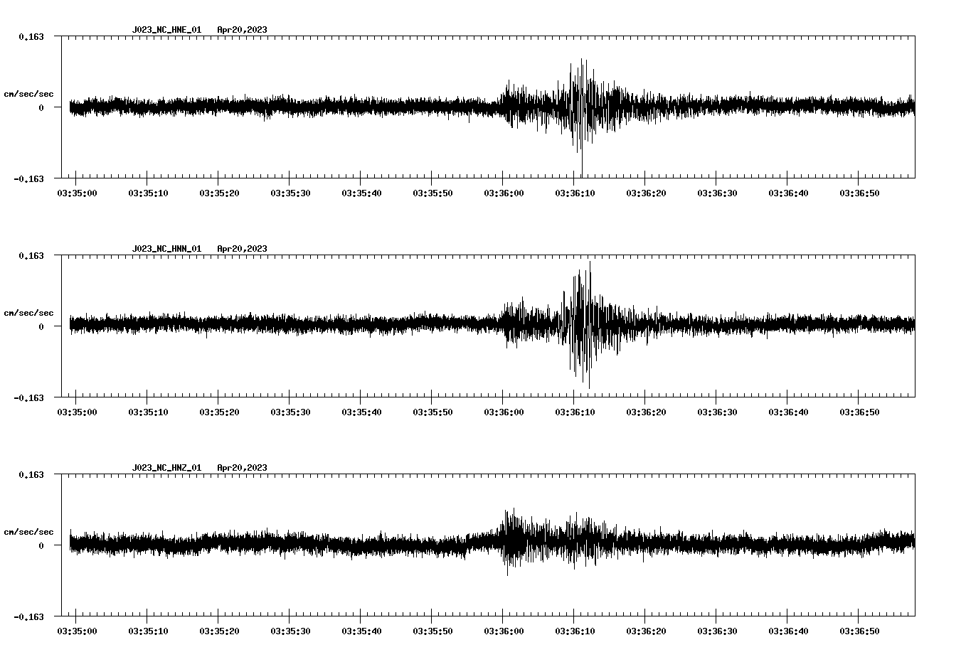 NetQuakes seismogram