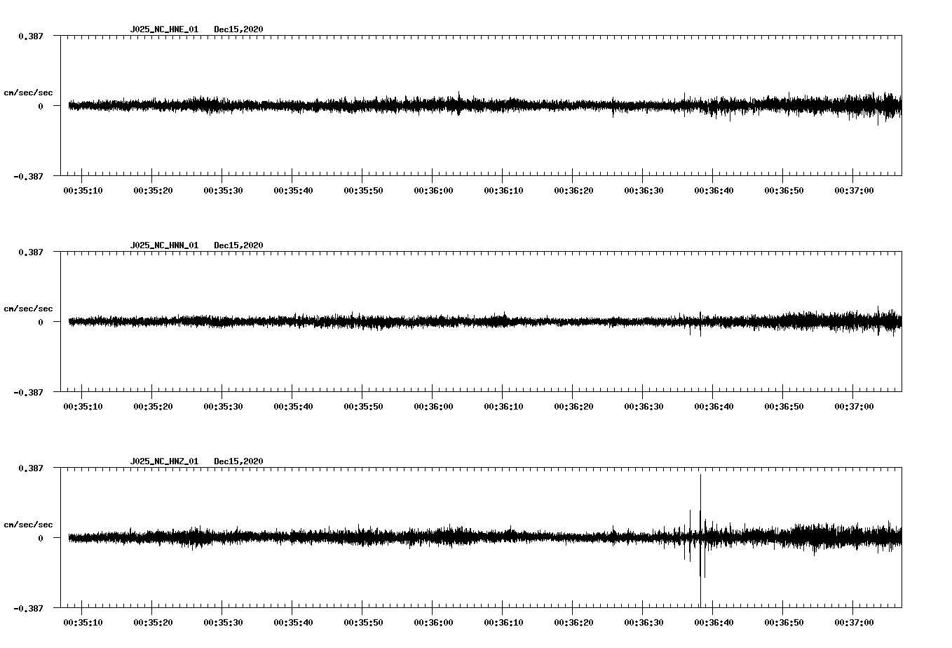 NetQuakes seismogram