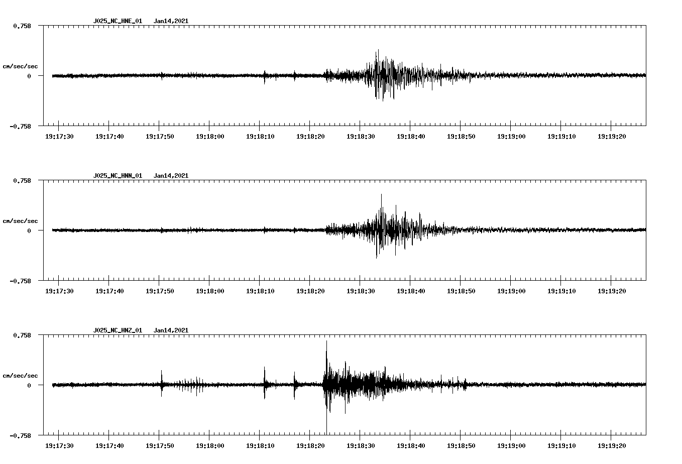 NetQuakes seismogram