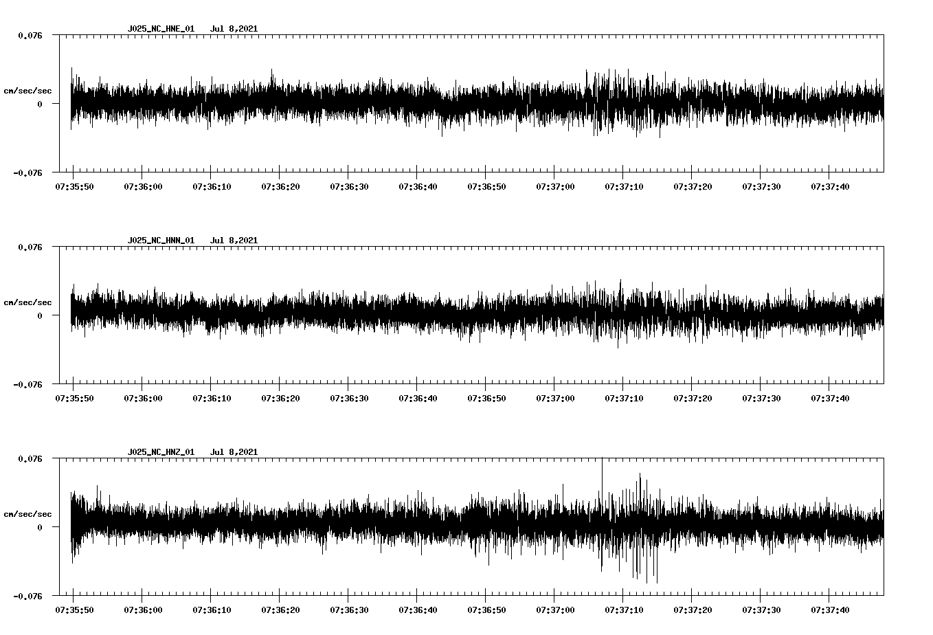 NetQuakes seismogram