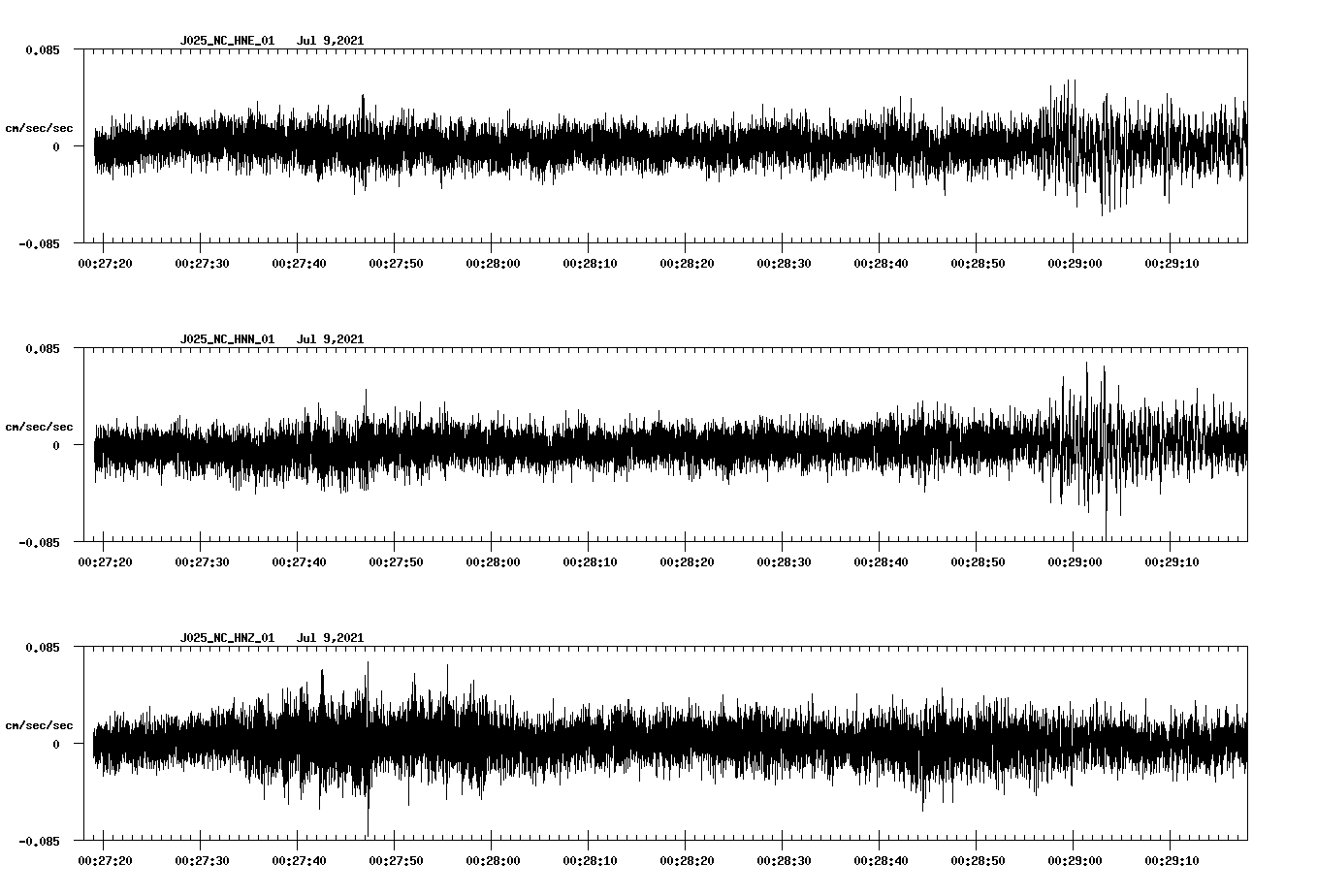 NetQuakes seismogram