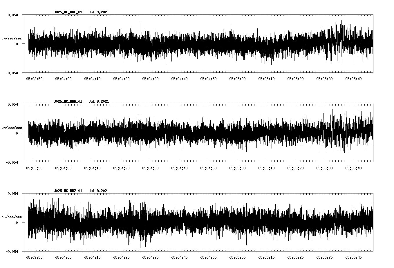 NetQuakes seismogram