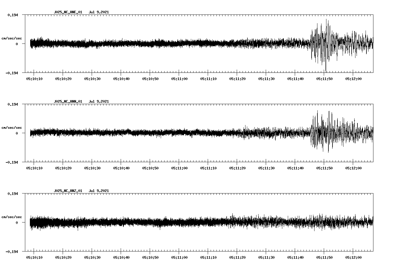 NetQuakes seismogram