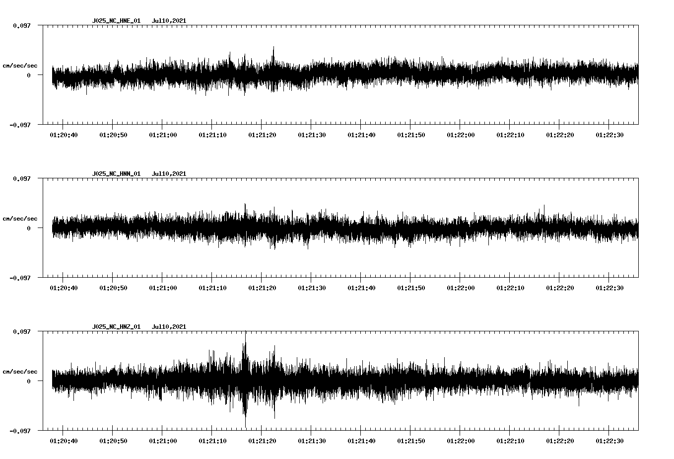 NetQuakes seismogram