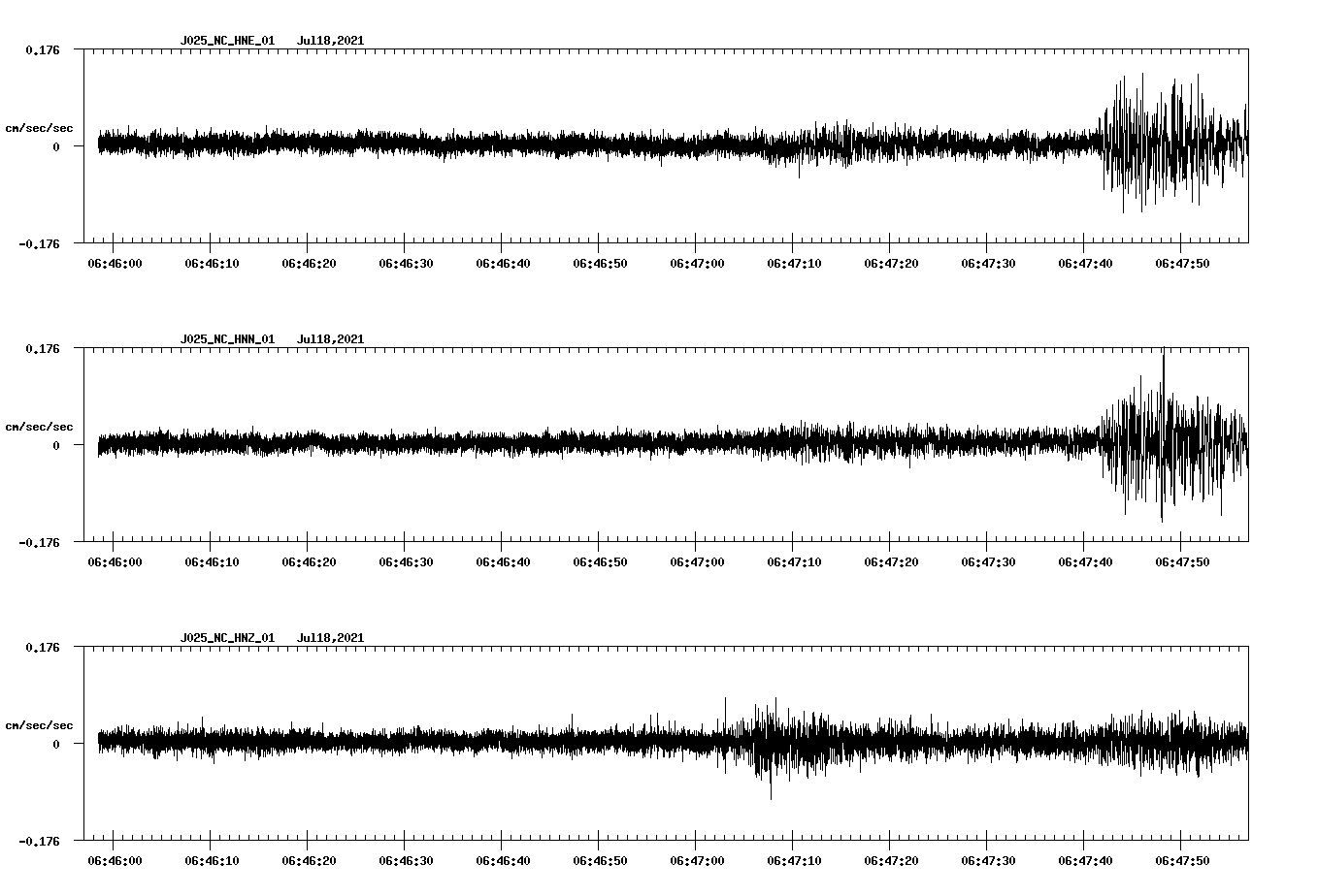 NetQuakes seismogram