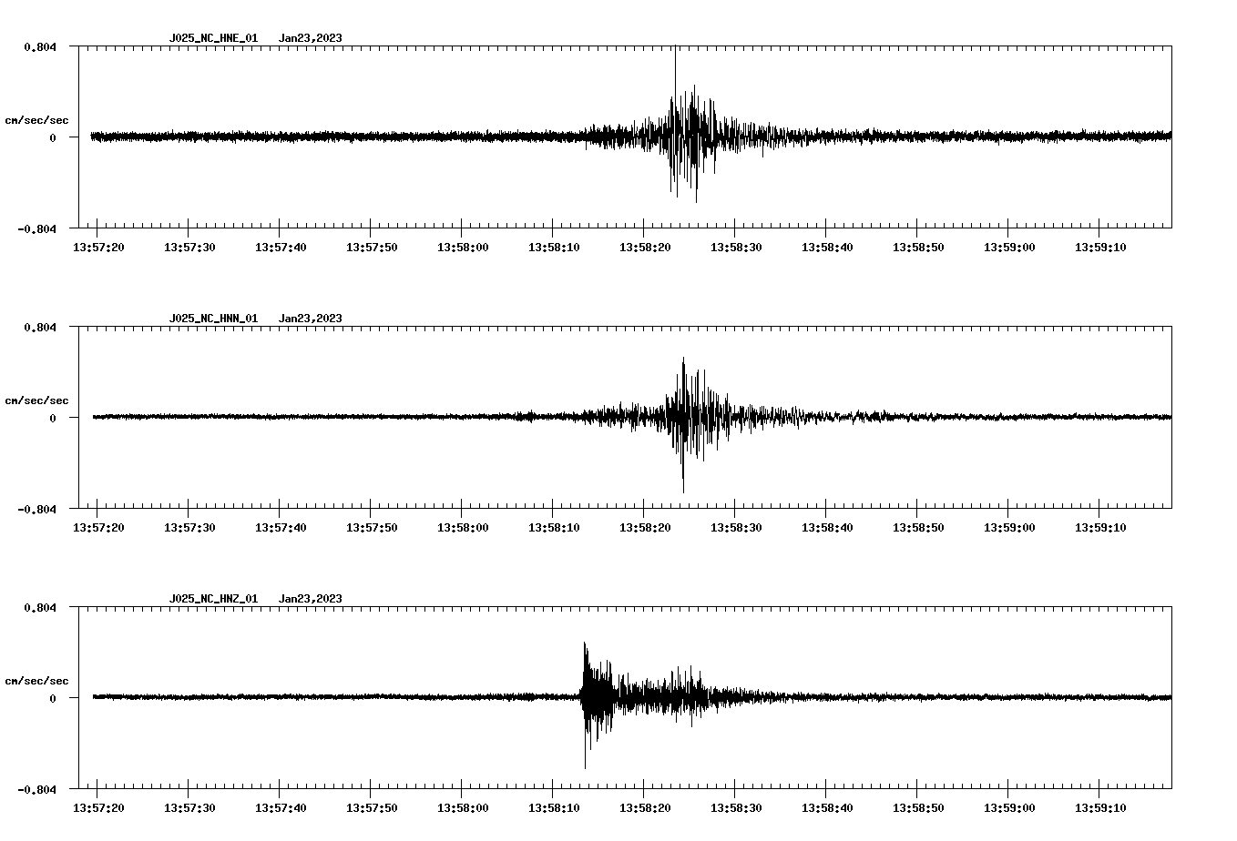 NetQuakes seismogram
