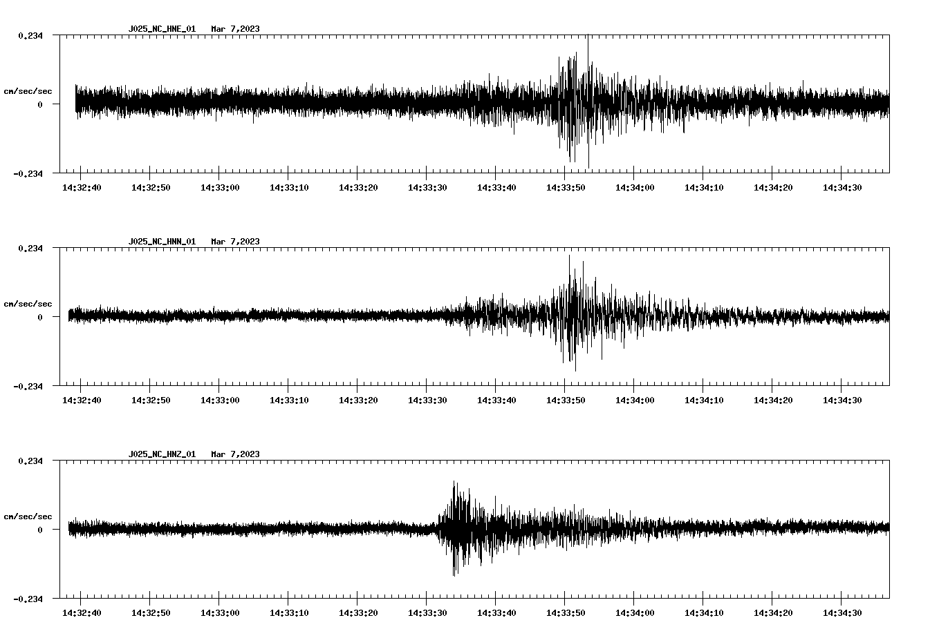 NetQuakes seismogram