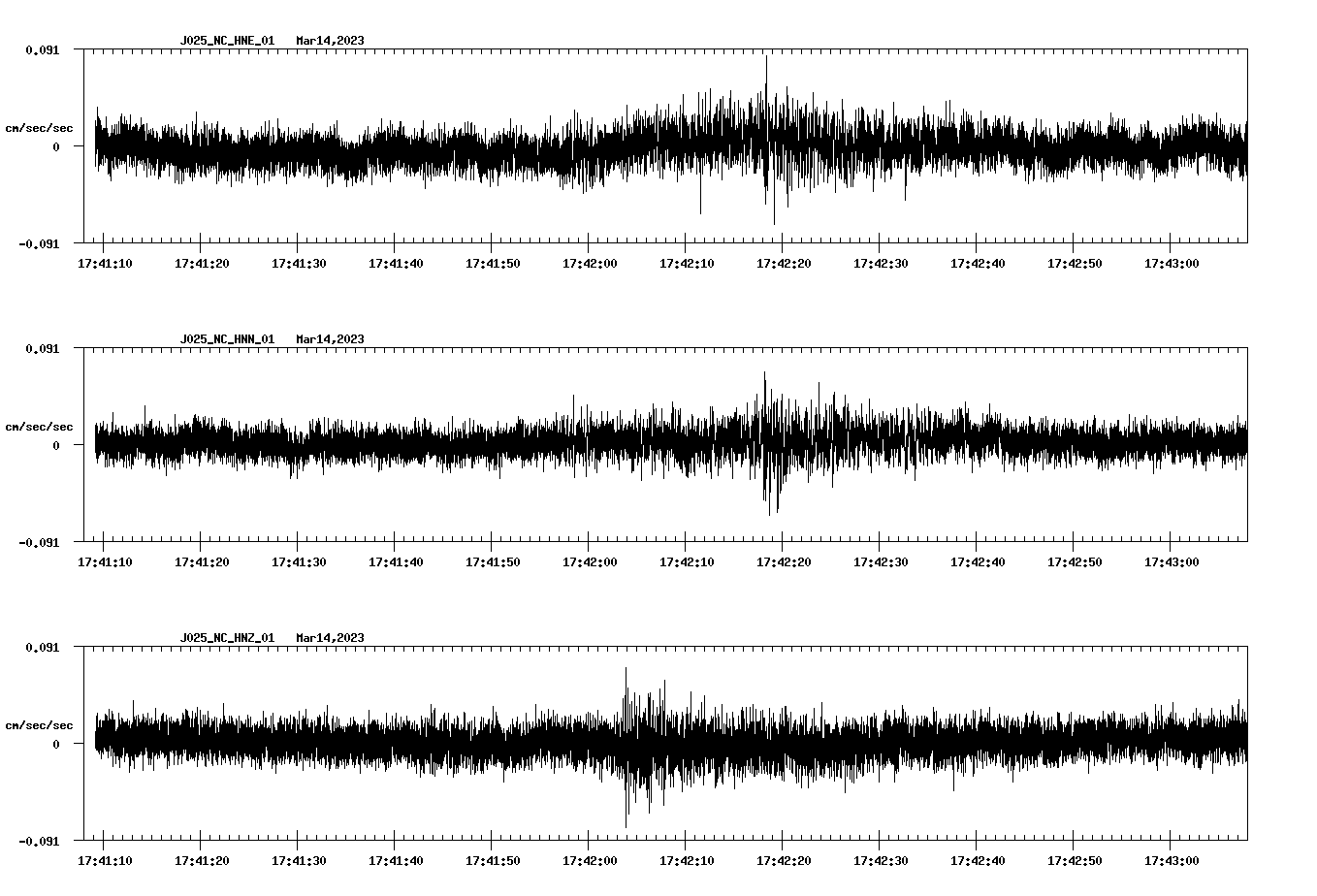 NetQuakes seismogram