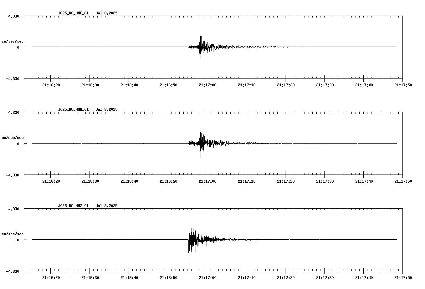 NetQuakes seismogram