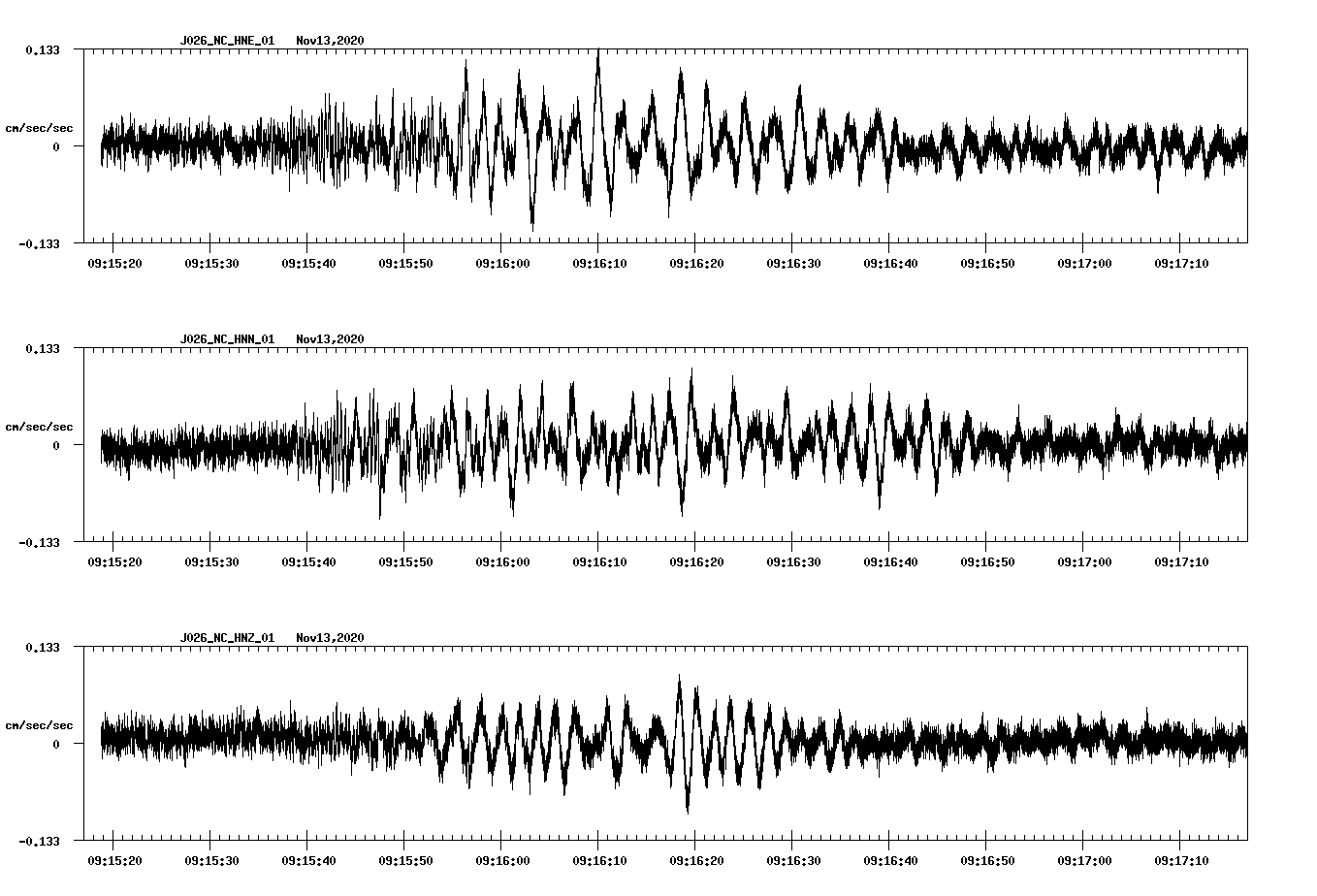 NetQuakes seismogram