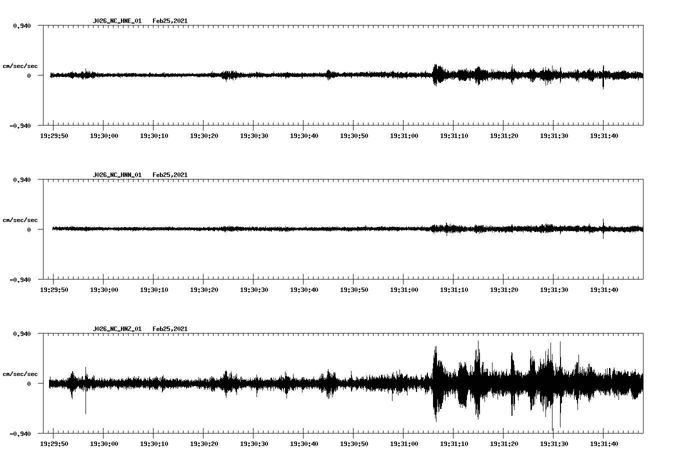 NetQuakes seismogram