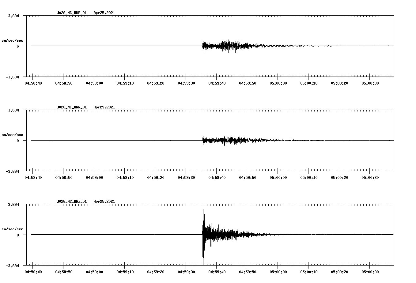 NetQuakes seismogram
