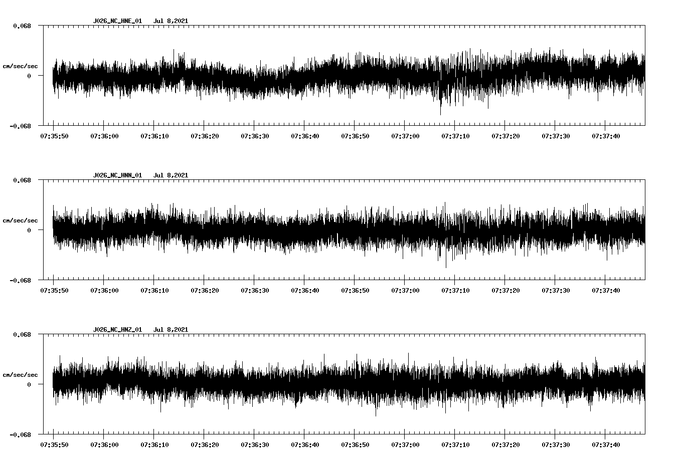 NetQuakes seismogram
