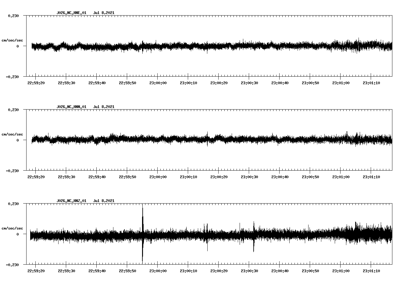 NetQuakes seismogram