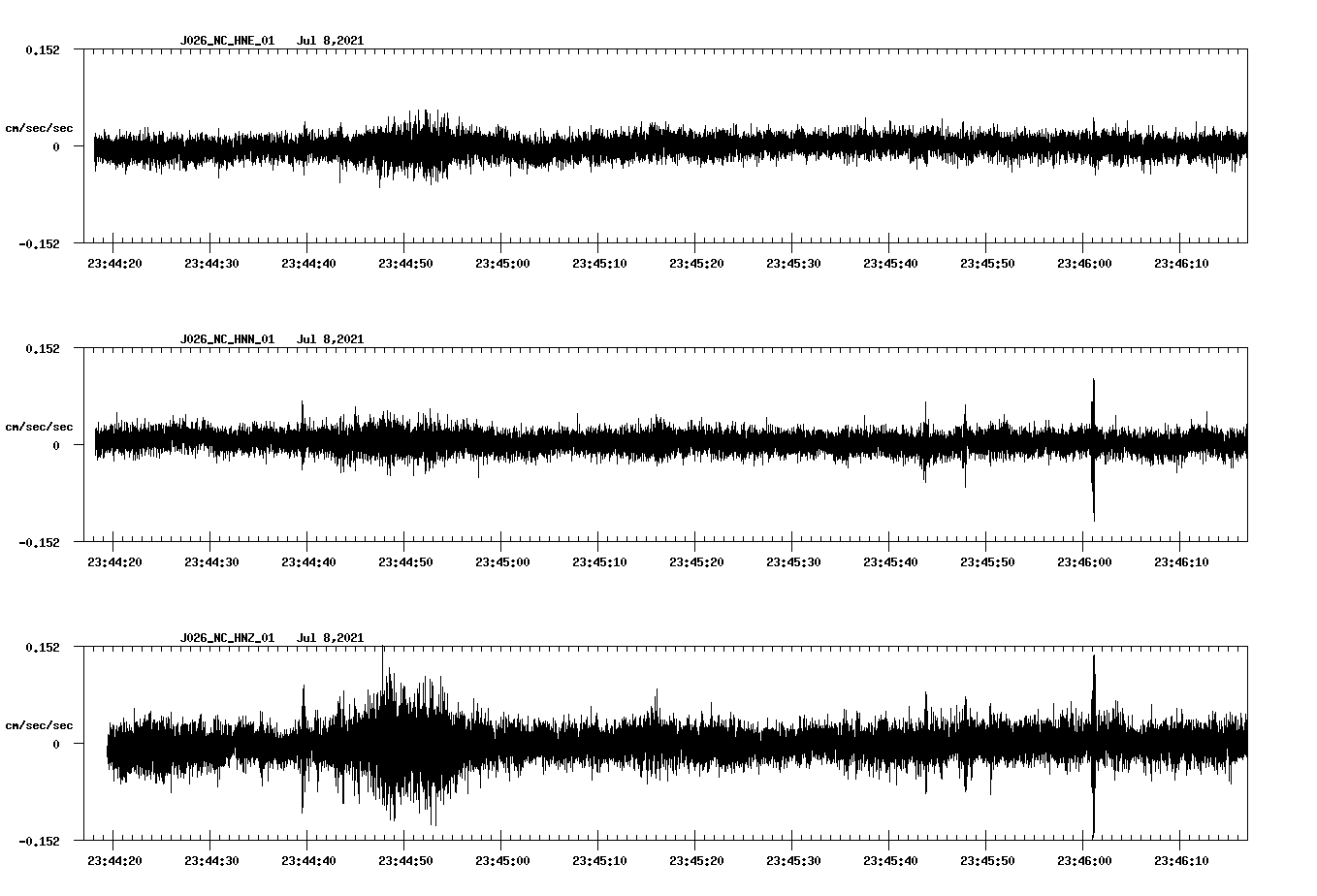 NetQuakes seismogram