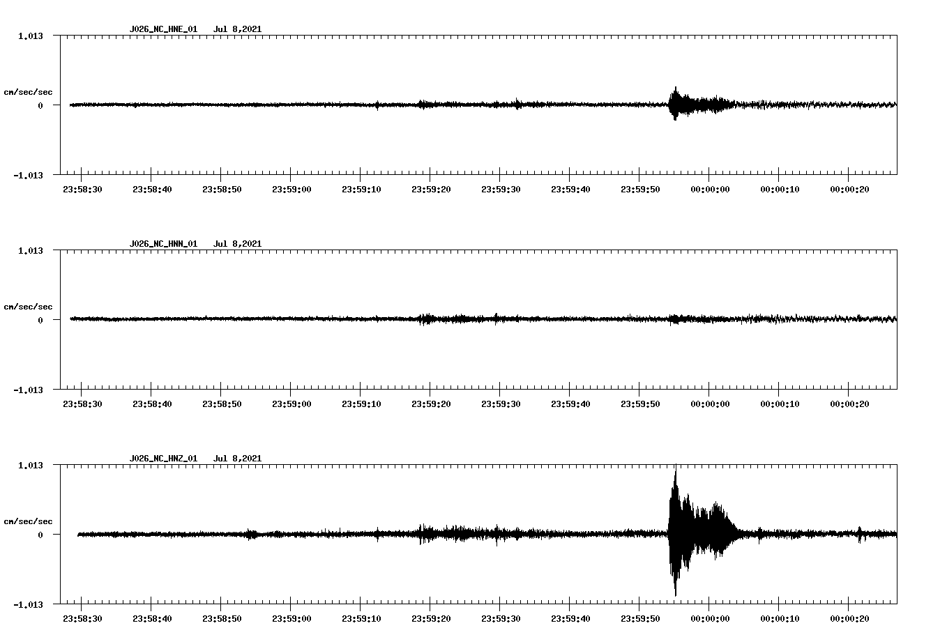 NetQuakes seismogram