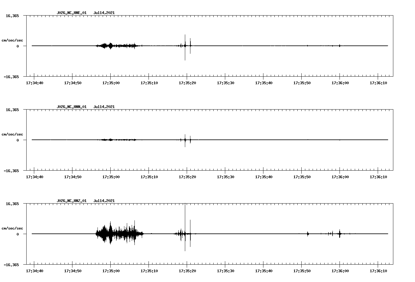 NetQuakes seismogram