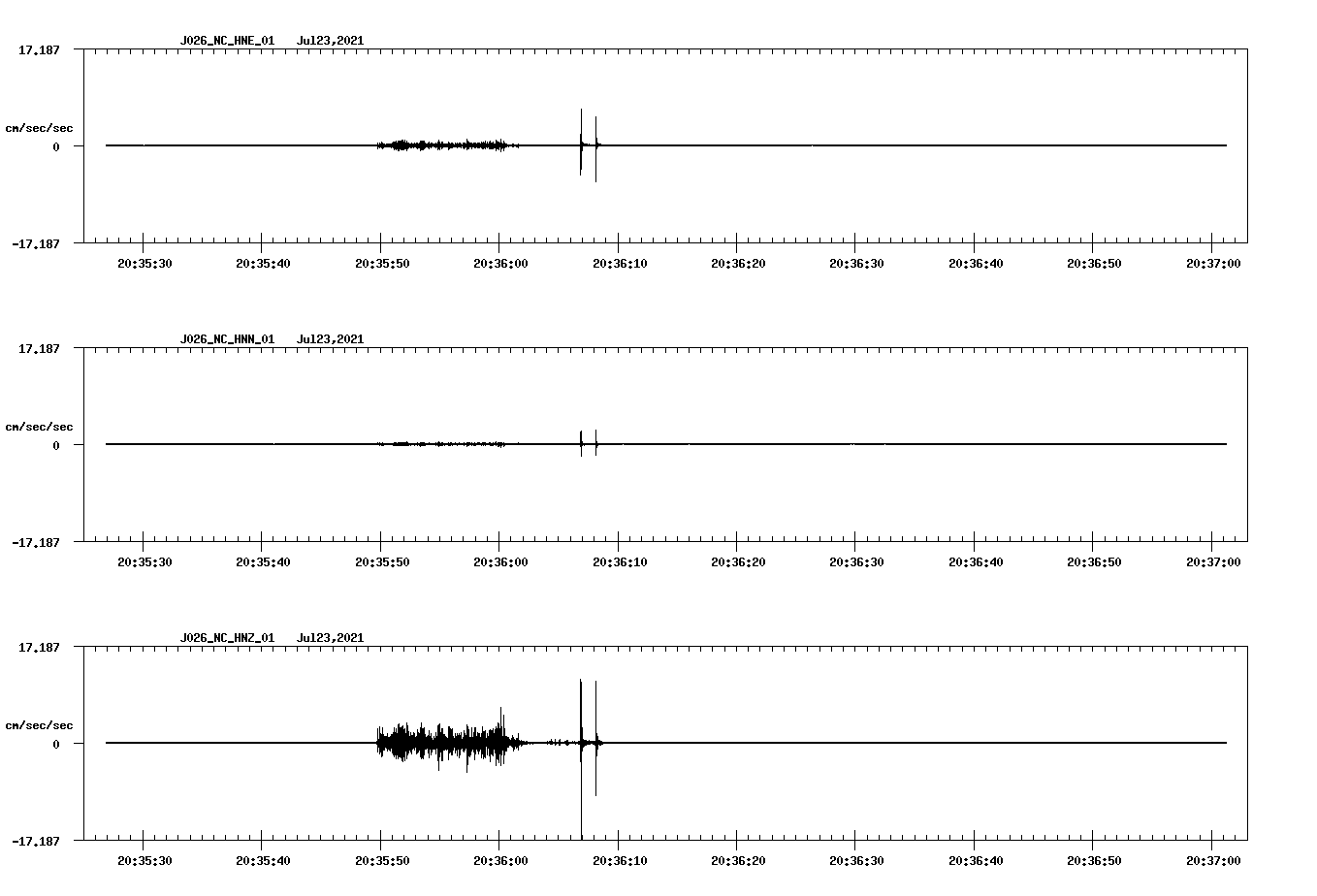 NetQuakes seismogram